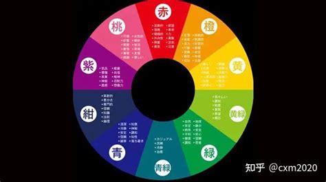 五行顏色灰色|易经中的五行对应颜色